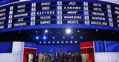 2023 NBA Draft